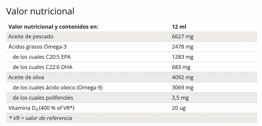 Balance Oil ZINZINO (Omega 3) 300ml